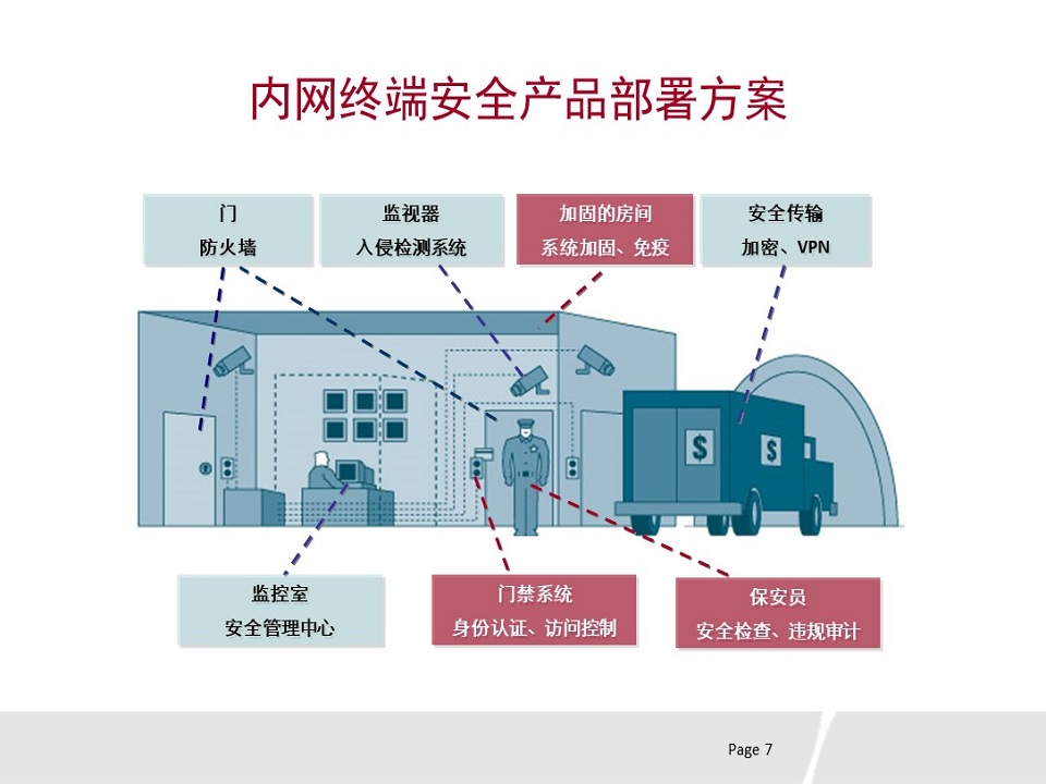 博维思助力全国知名集团部署内网安全产品